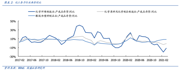 【國盛量化-化工】掘金ETF:石化產業景氣持續--易方達中證石化產業ETF基金投資價值分析
